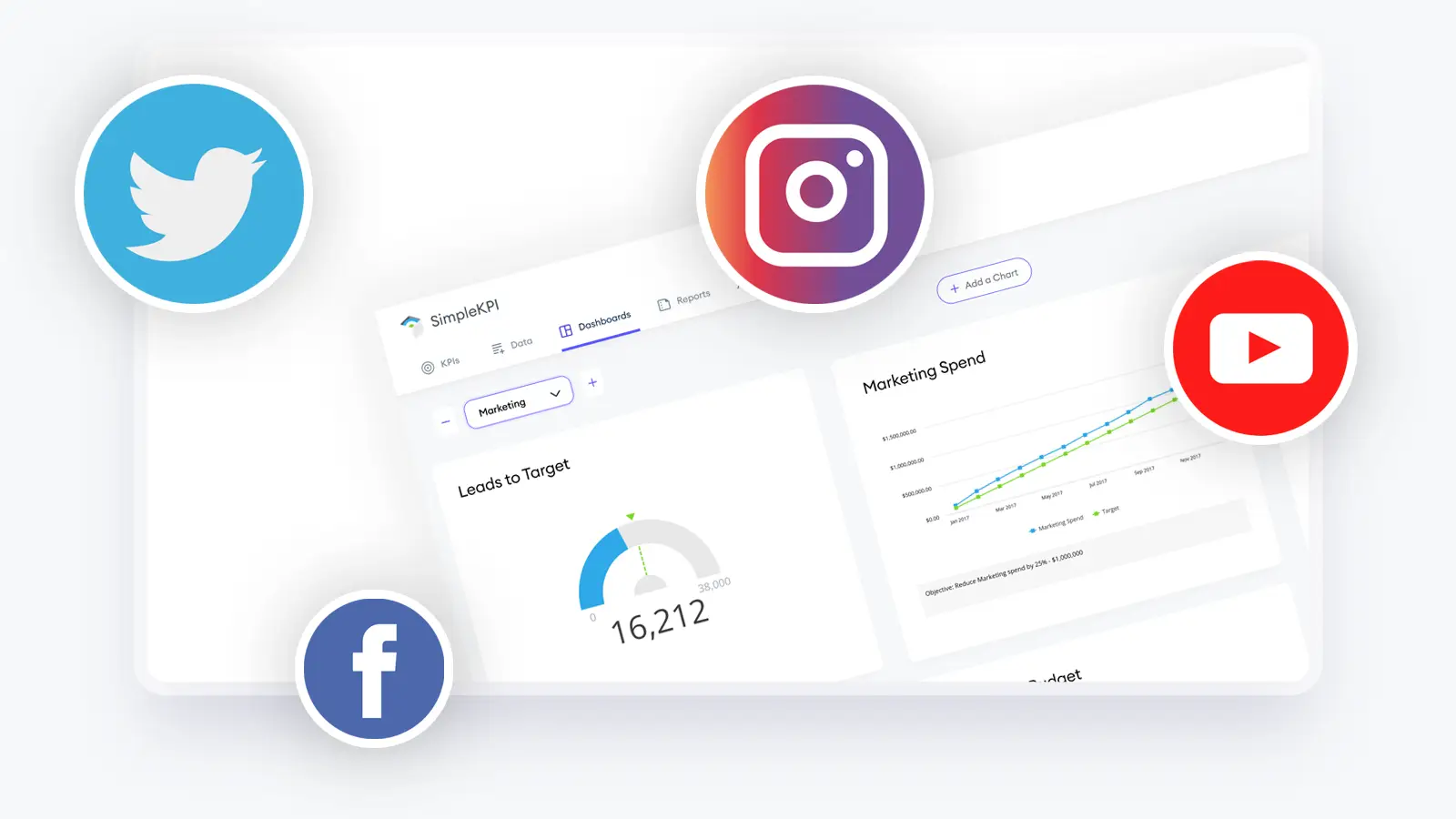 a marketing KPI dashboard with social media icons