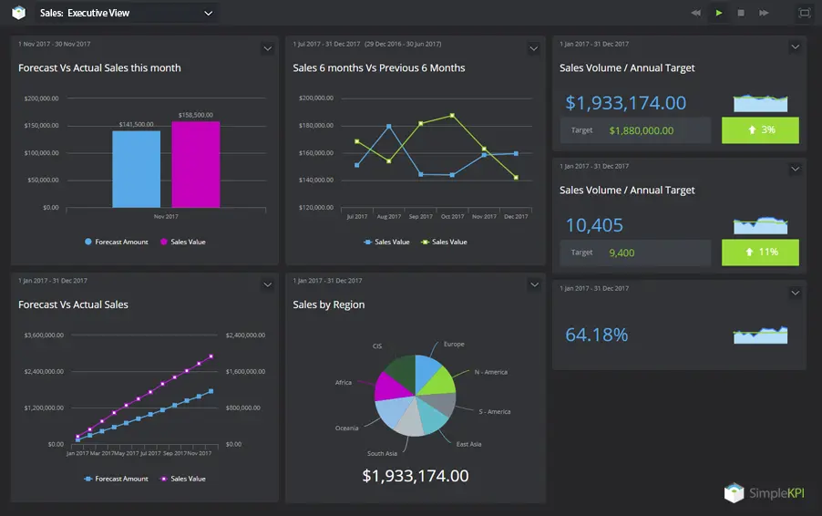 Sales Leaderboard  Leaderboard Software to Track Sales KPIs