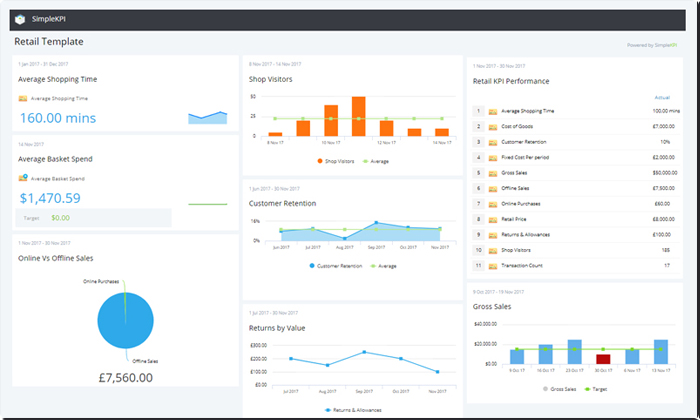 8 Inspirational KPI Dashboards for performance tracking