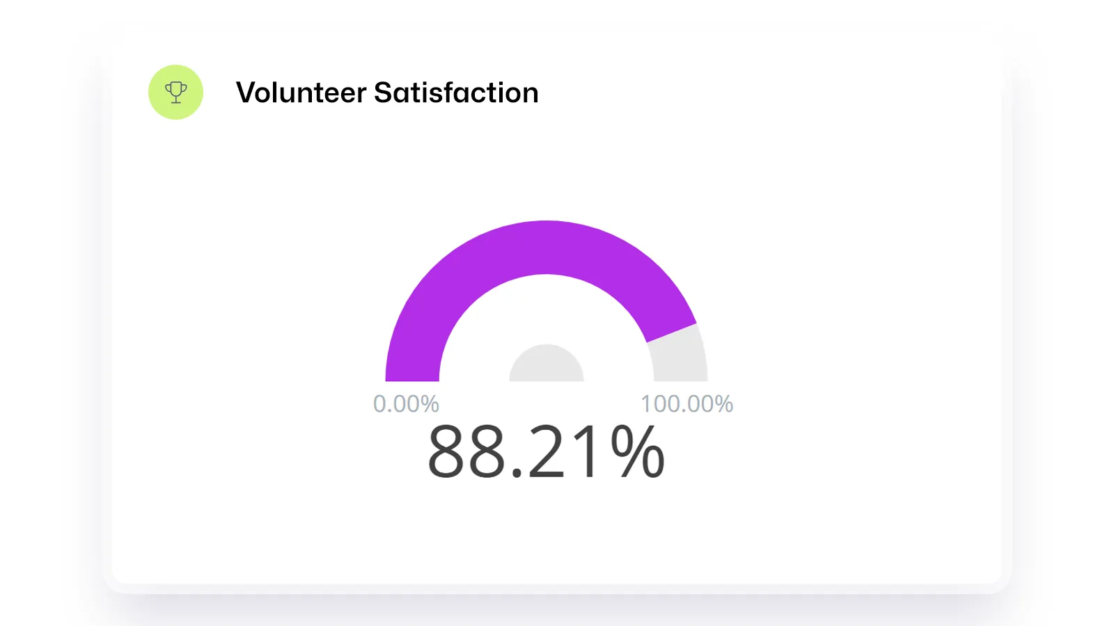 A purple gauge chart displaying a volunteer satisfaction rate kpi