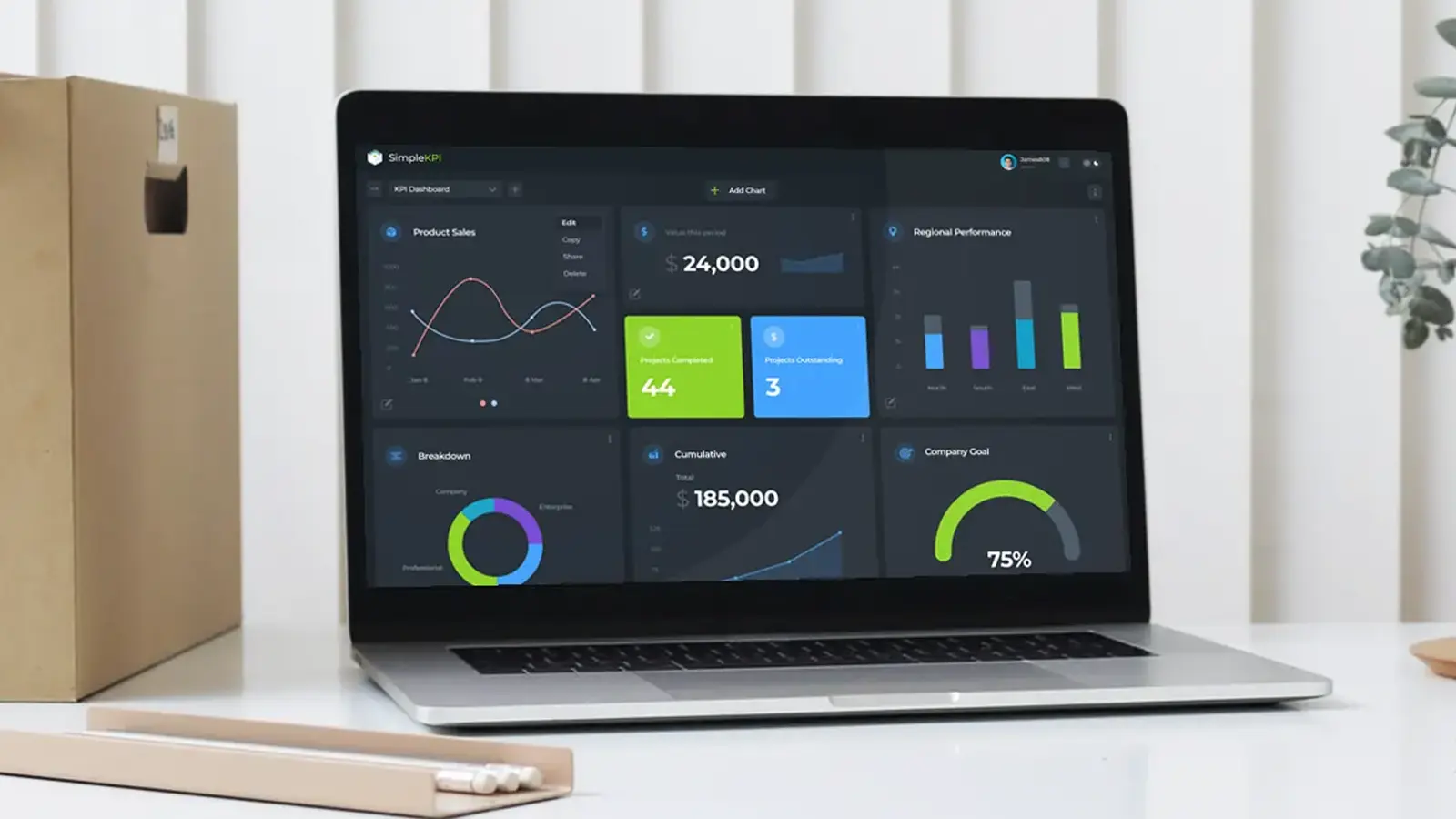A modern KPI Dashboard displaying graphs and charts on a Laptop screen.