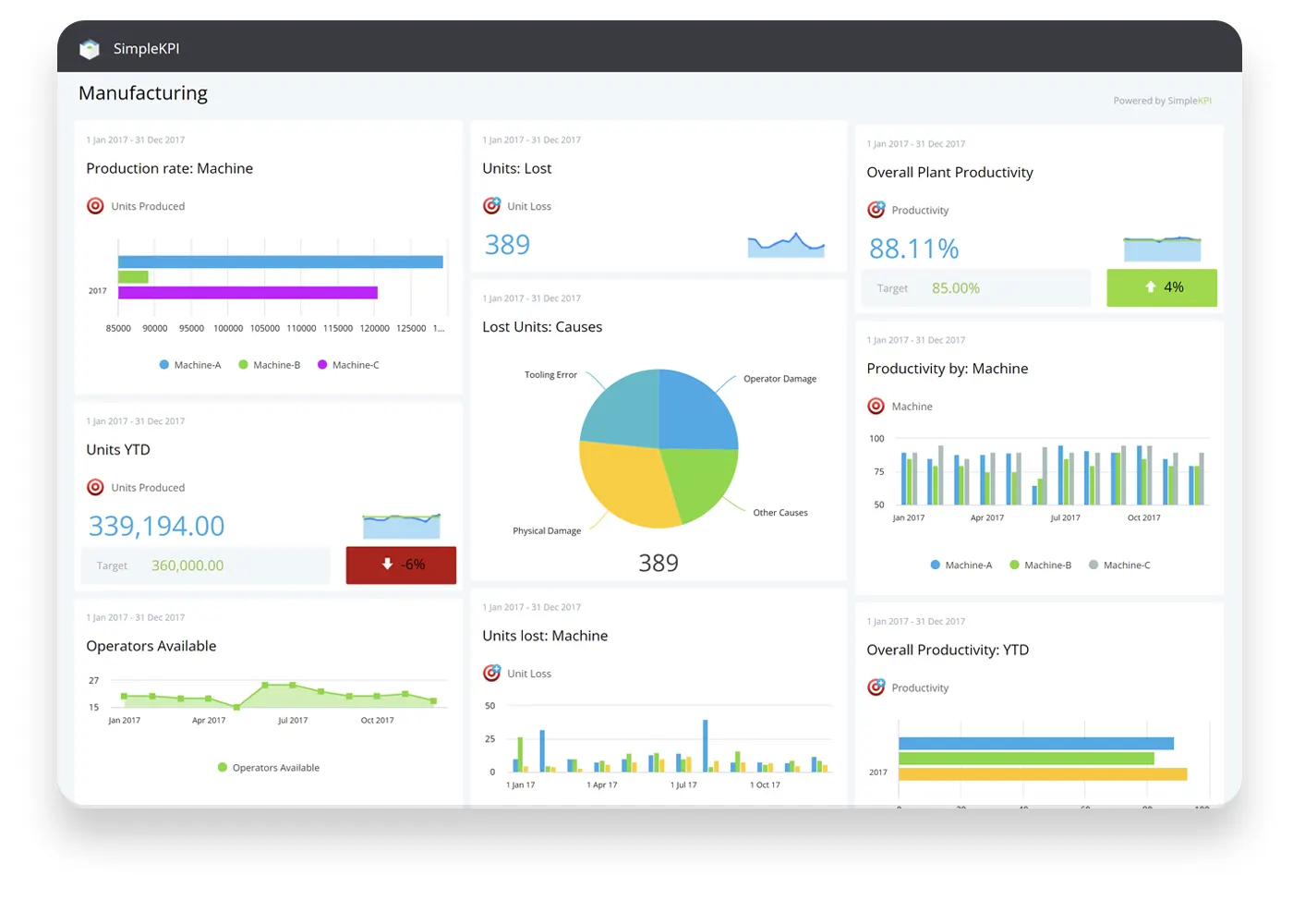 KPI Dashboard For Tracking Business Performance One Pager Sample