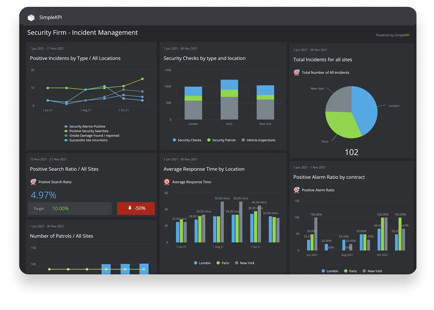 KPI Dashboard For Tracking Business Performance One Pager Sample