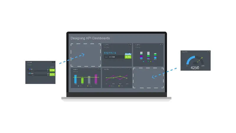 KPI Graphs being added to a dashboard.