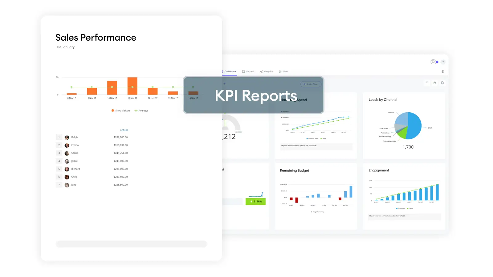 a kpi report with a dashboard in the background