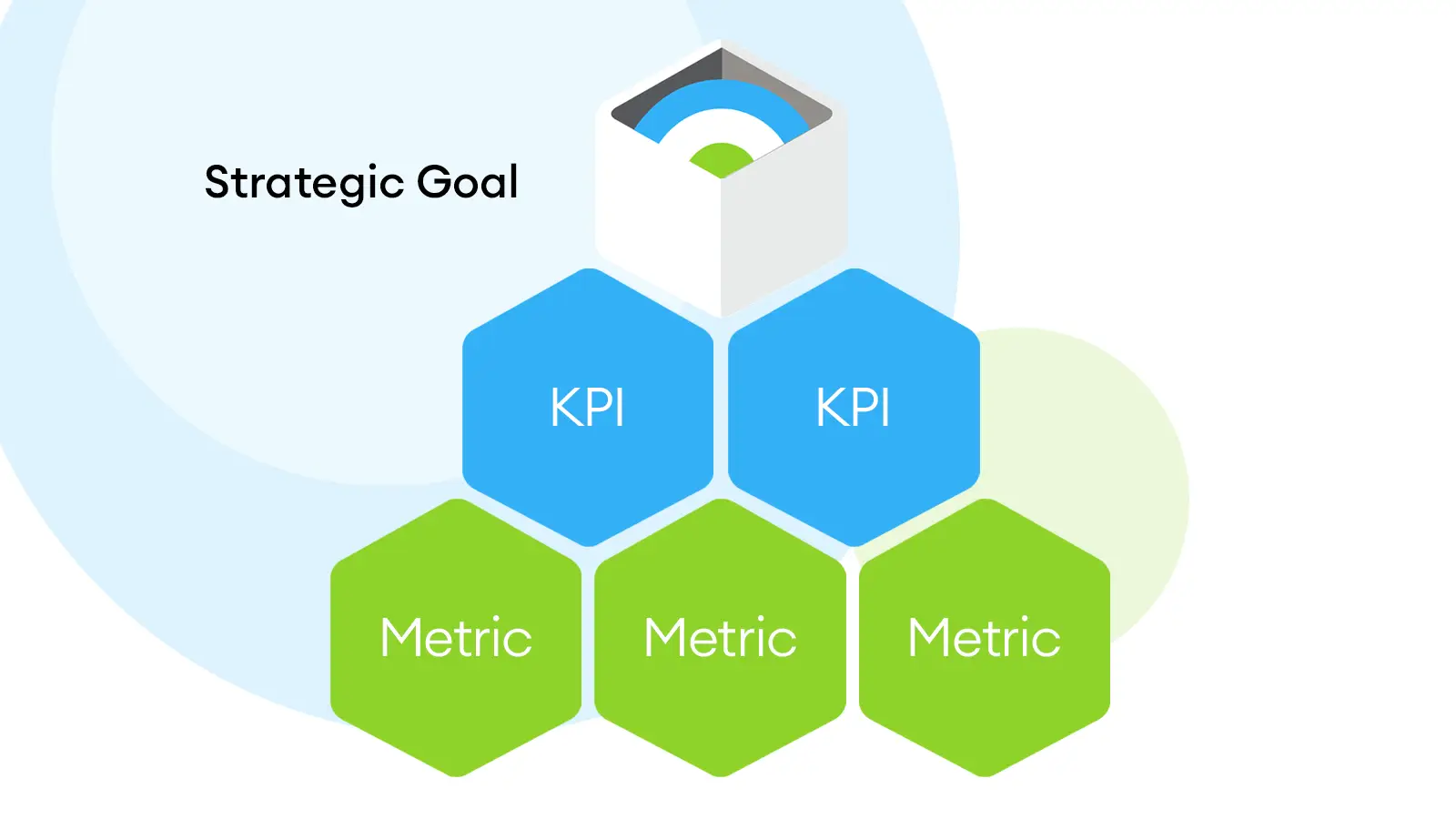 multi-colored hexagons labelled with KPIs, metrics, and goals