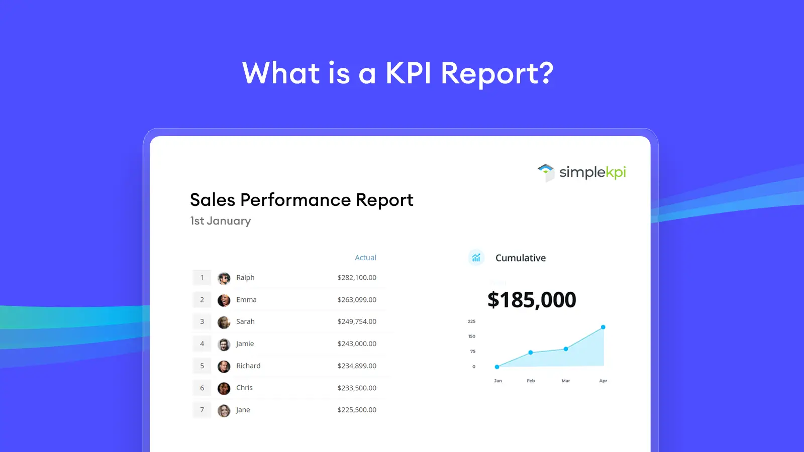What is a KPI Report