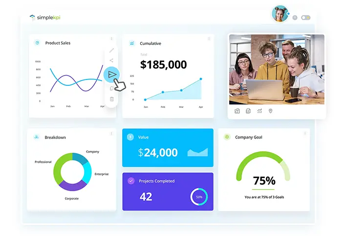 SimpleKPI KPI Software showing a dashboard with seven charts and graphs.