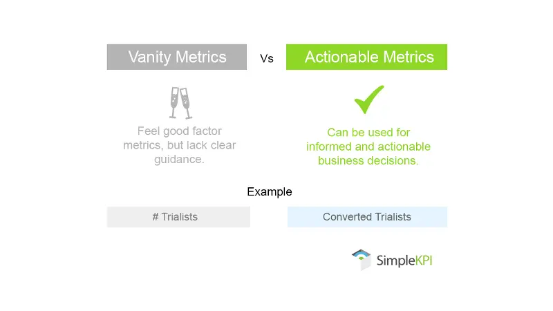 An illustration showing the difference between vanity and actionable metrics