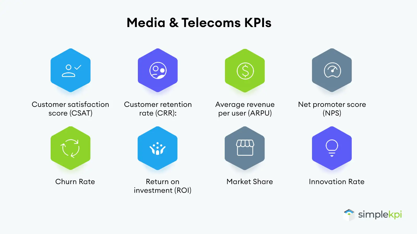 8 Multicoloured Hexagons with white icons, each one representing a different Media and Telecoms KPI