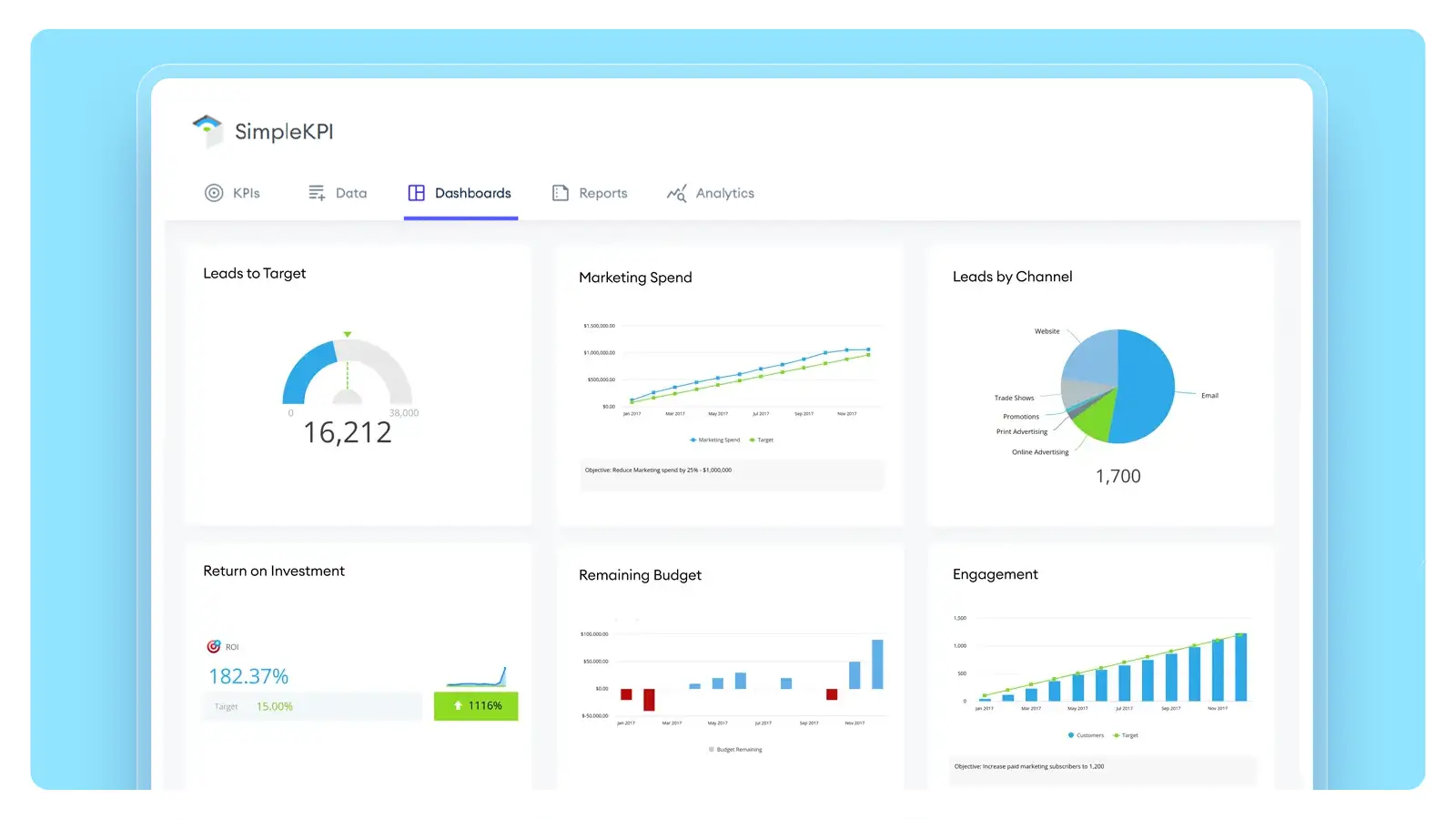A KPI Dashboard with quality KPIs visualized in graphs and charts.
