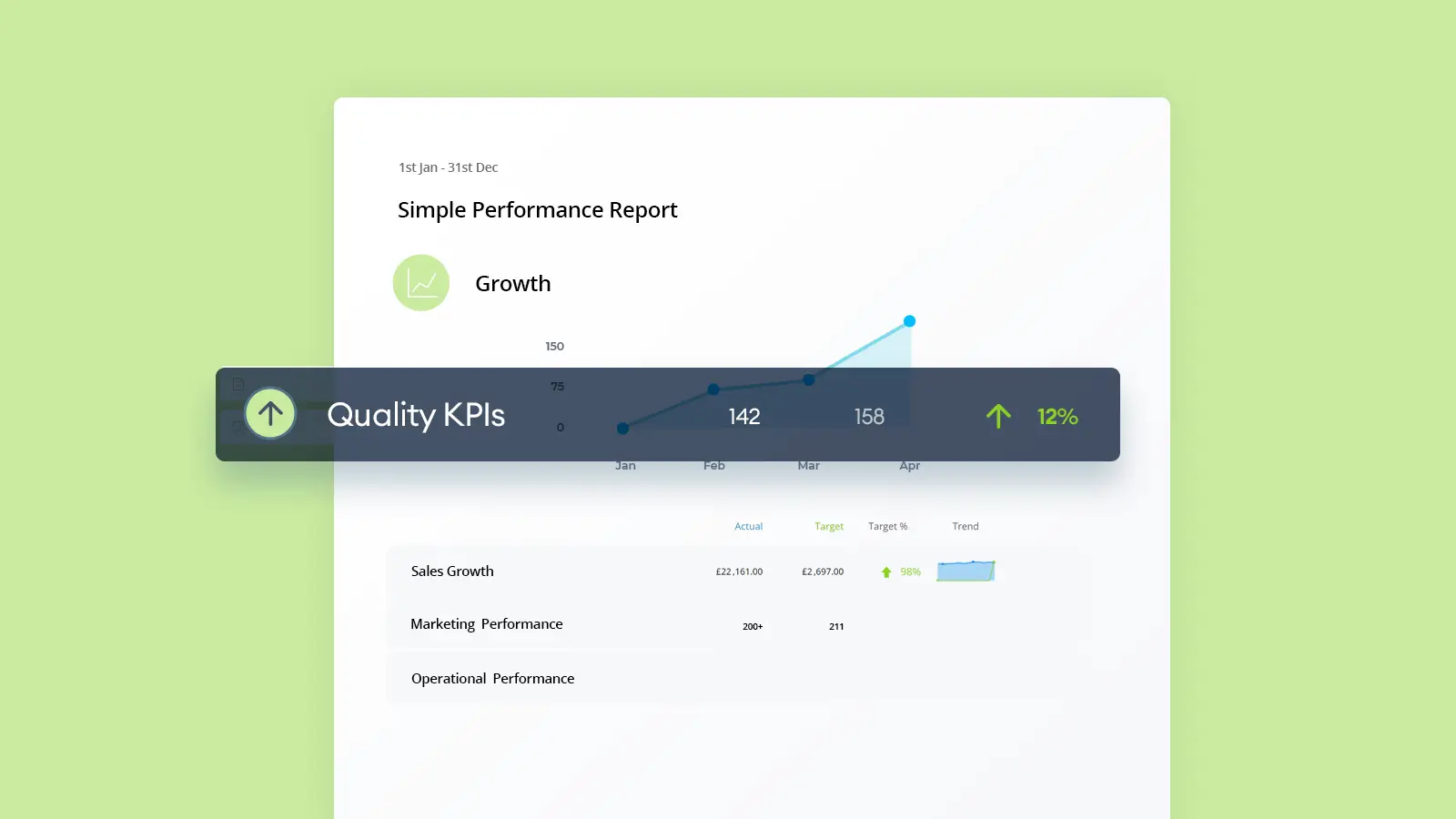 A quality KPI Report on a green background