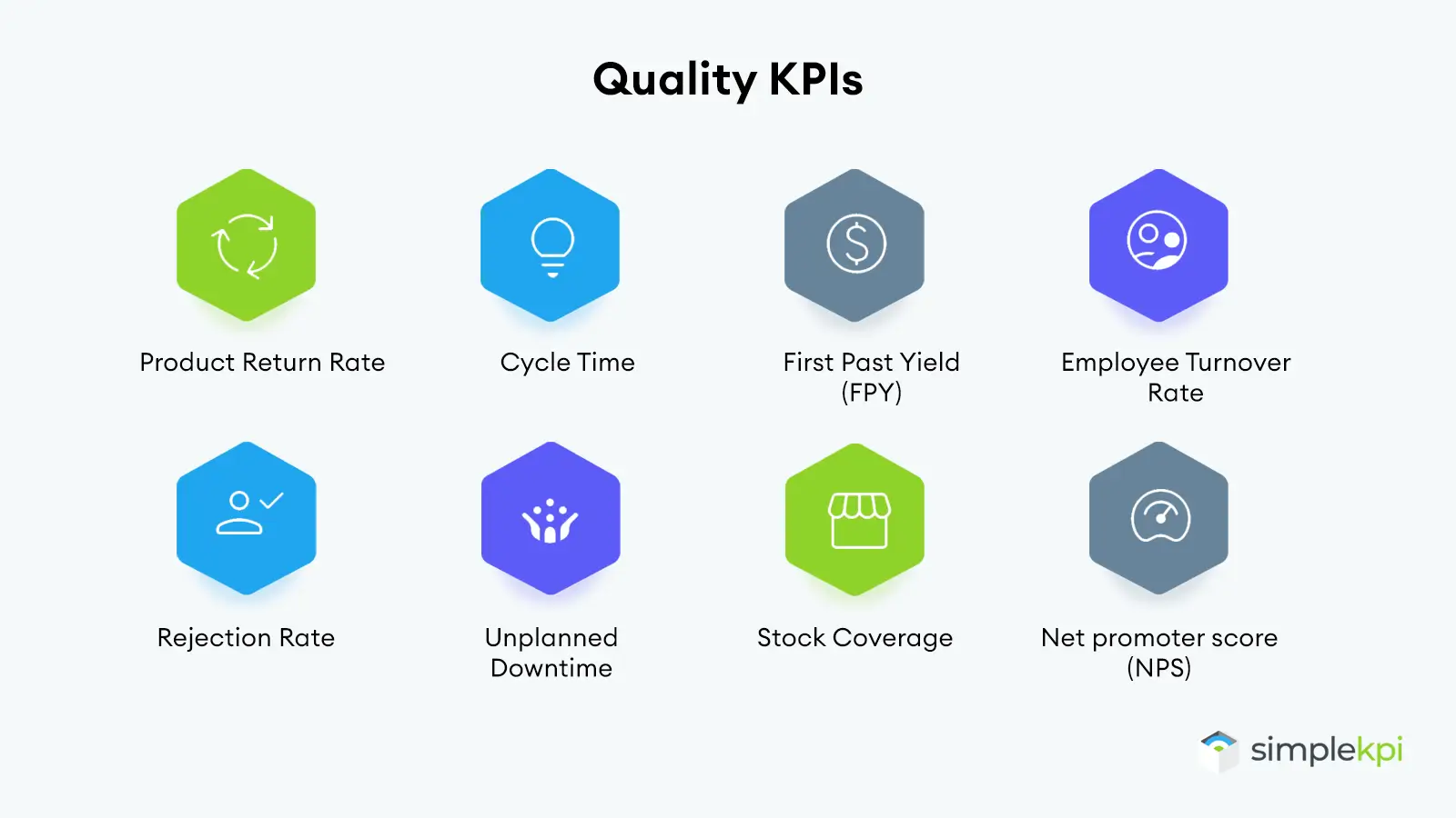 An example of 8 quality KPIs on hexagon icons