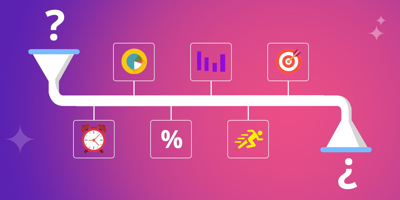 Explanation and Examples of Metrics and Measures