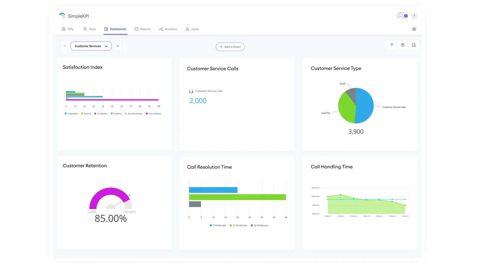 The Top 5 KPI Dashboard Templates for Small Businesses | SimpleKPI