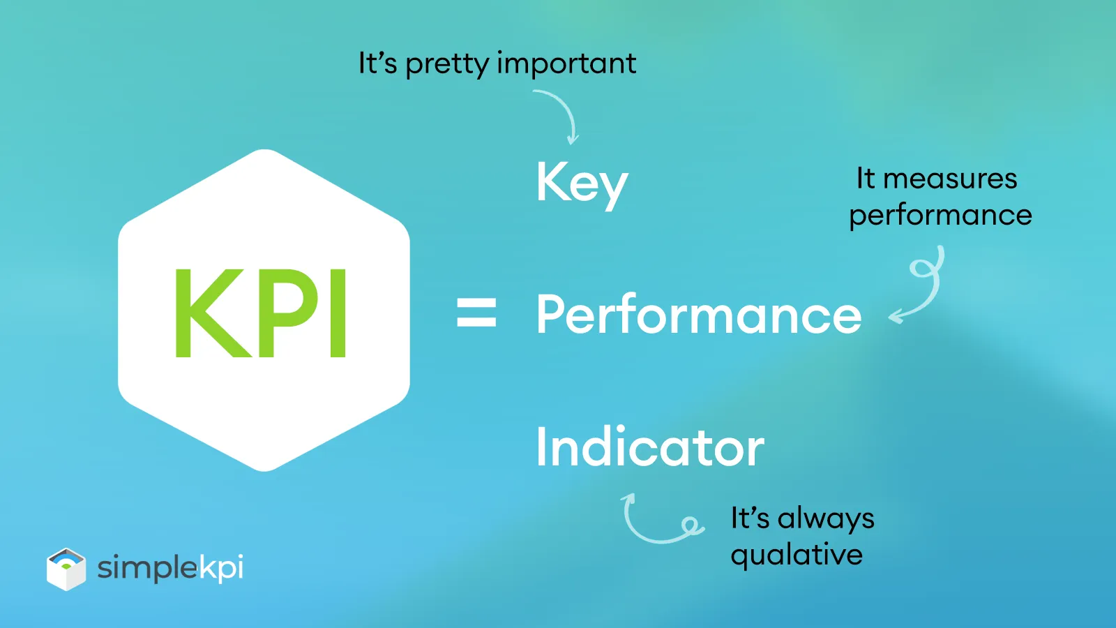 The Ultimate Guide to Employee KPIs | SimpleKPI