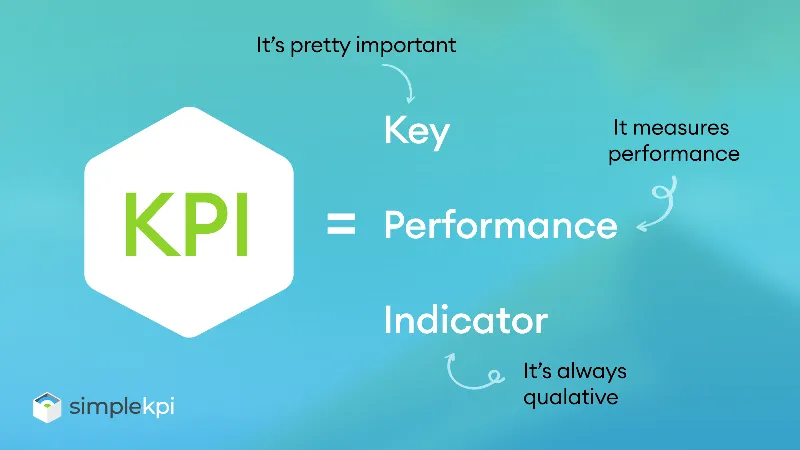 the letters KPI and the words Key Performance indicators on a blue-green background