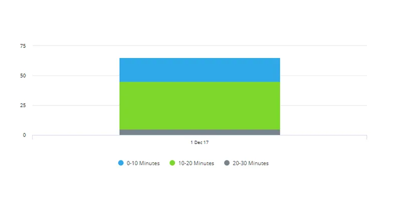 An example of a stacked column chart