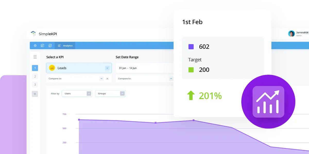 KPI Analytics screen showing increased sales overlay
