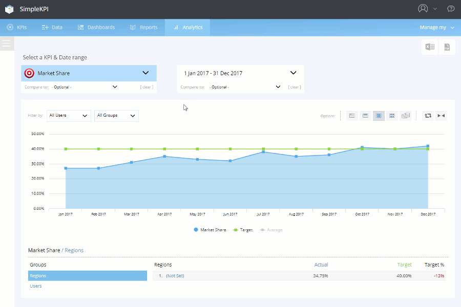 A screen capture of a user using a KPI Analytics interface