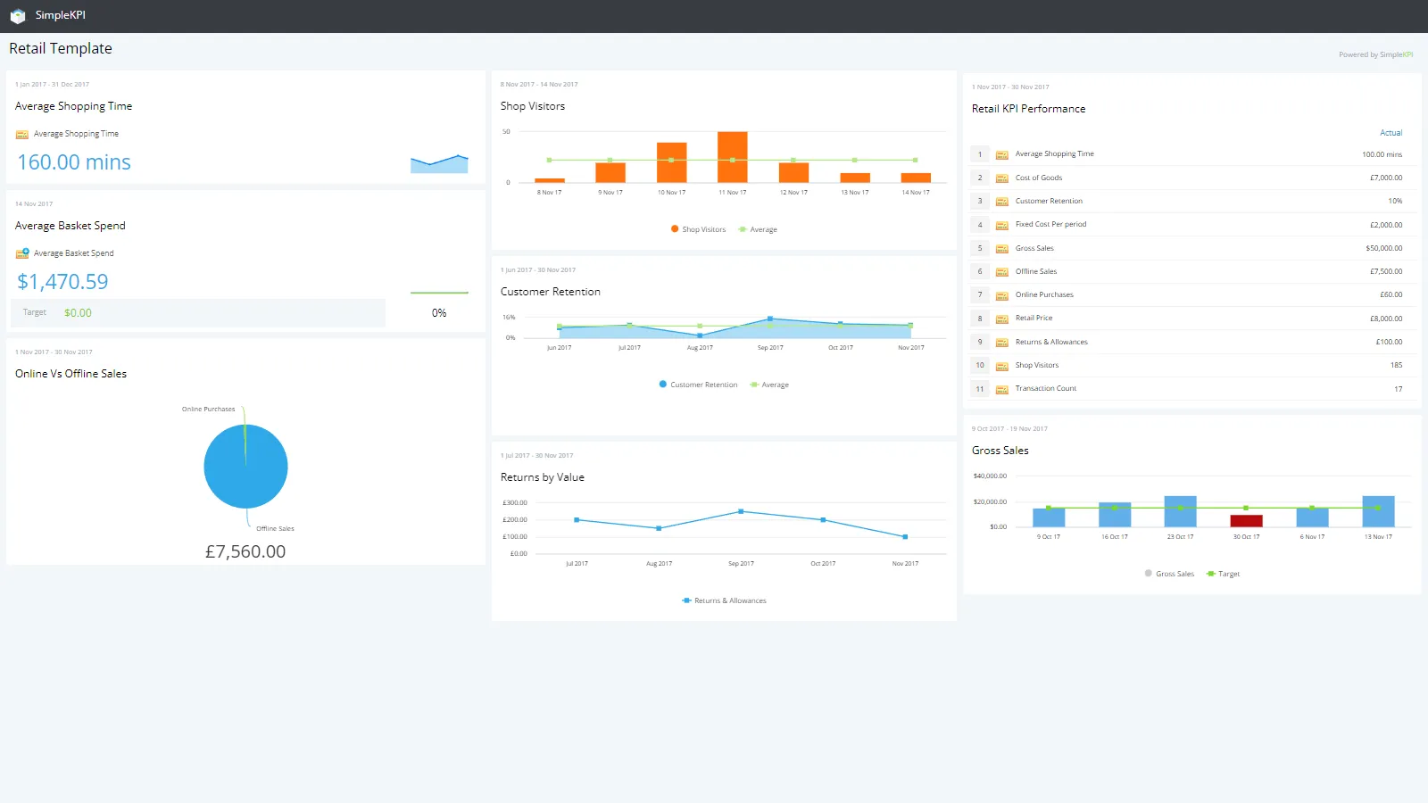 A retail dashboard example with graphs and charts