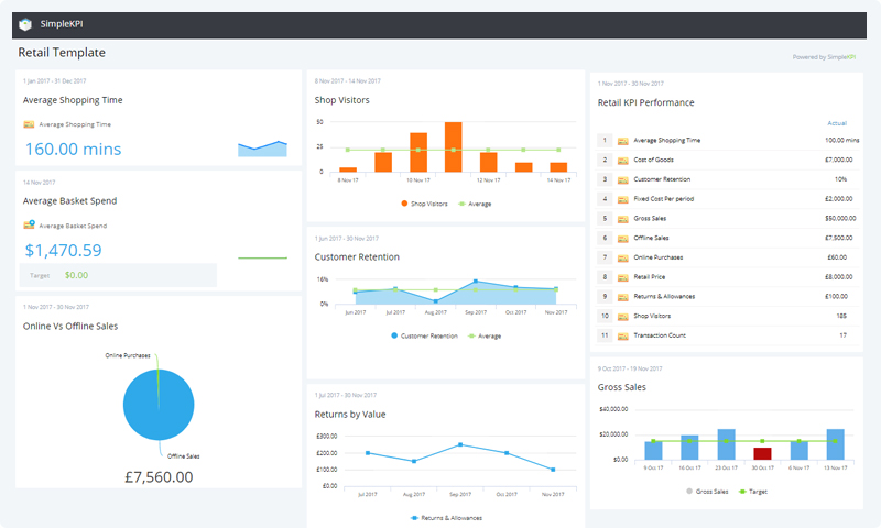Retail Dashboard Example For Professional Traders And Retailers Simplekpi