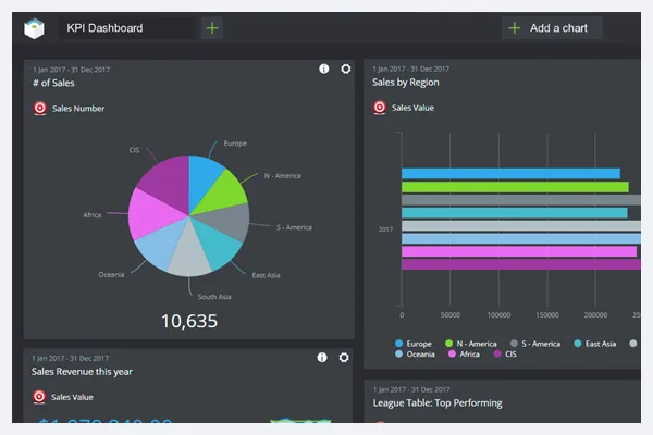 Logiciel KPI : SimpleKPI