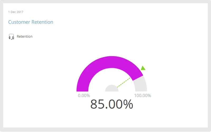 A Gauge with a target towards customer retention 