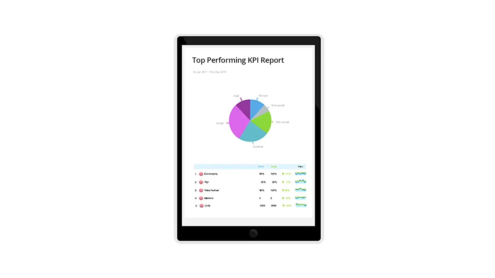KPIs displayed on a KPI Report
