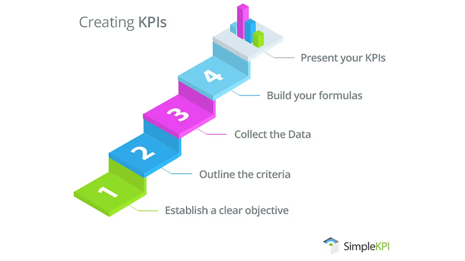 Kpi 2