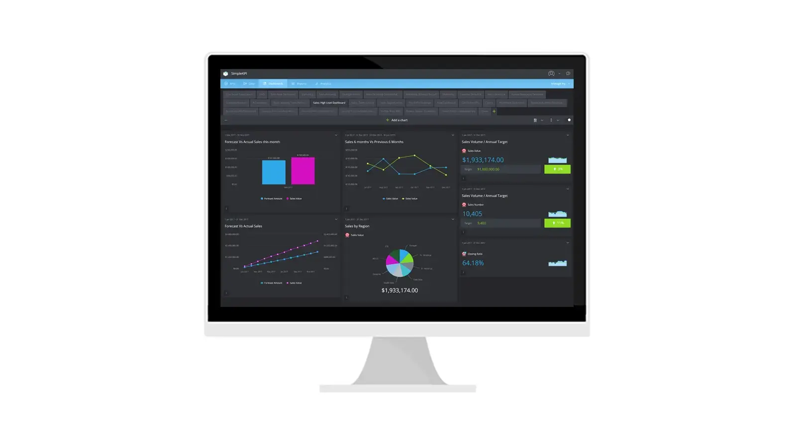 KPIs presented on a digital dashboard