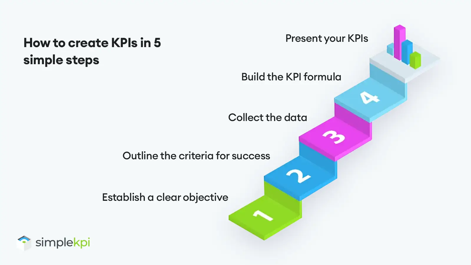 The Difference between Strategic Operational and Leading and Lagging KPIs