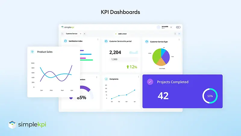 KPI Dashboards for presenting KPIs