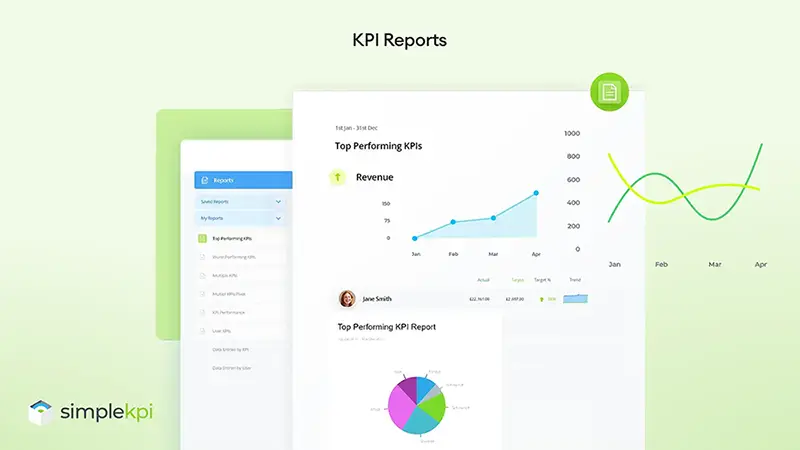 KPI Reports for distributing KPI performance
