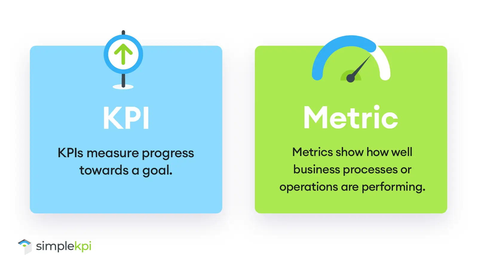 The difference between KPIs and Metrics