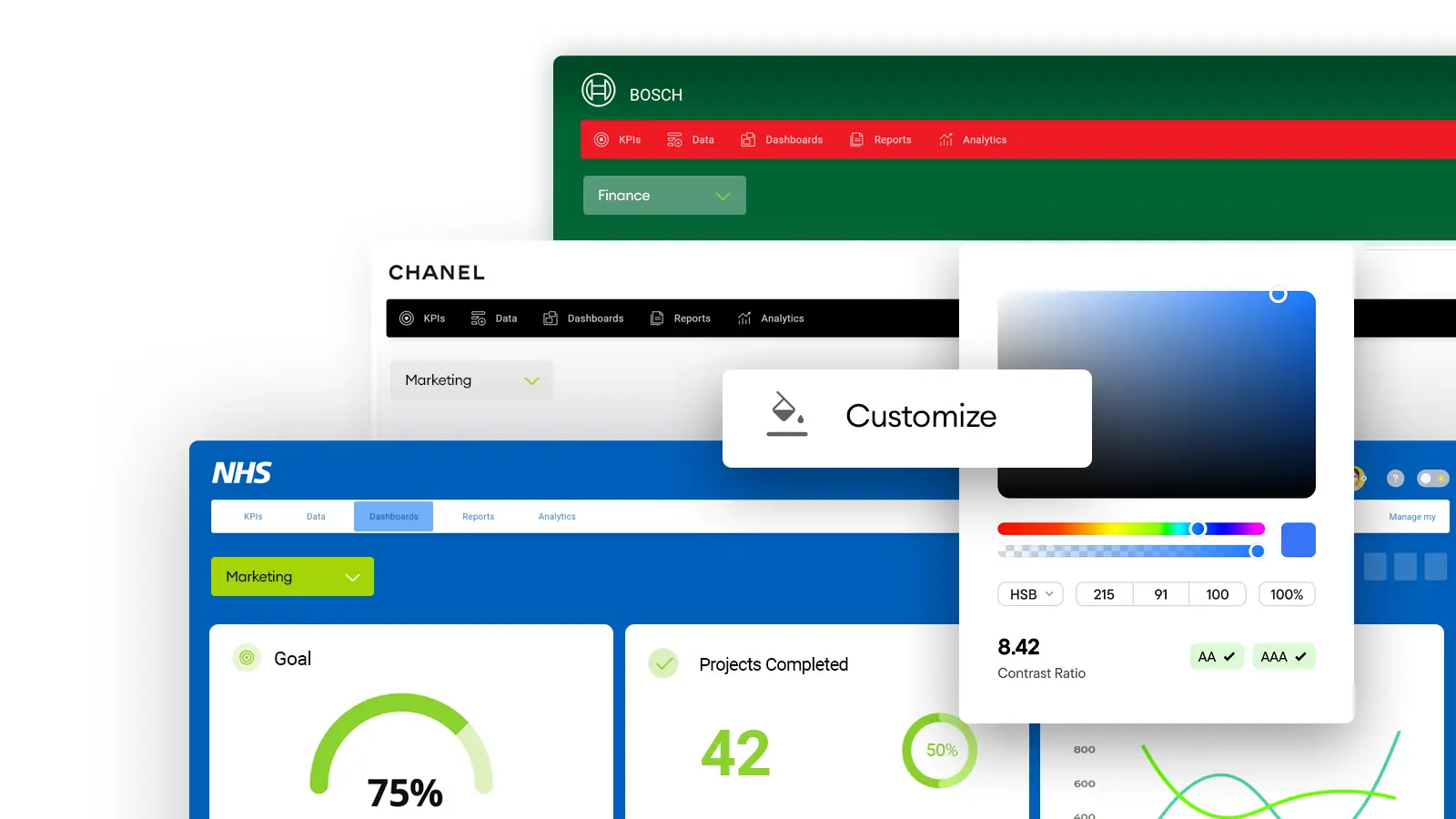 Three customized KPI dashboards with different brands