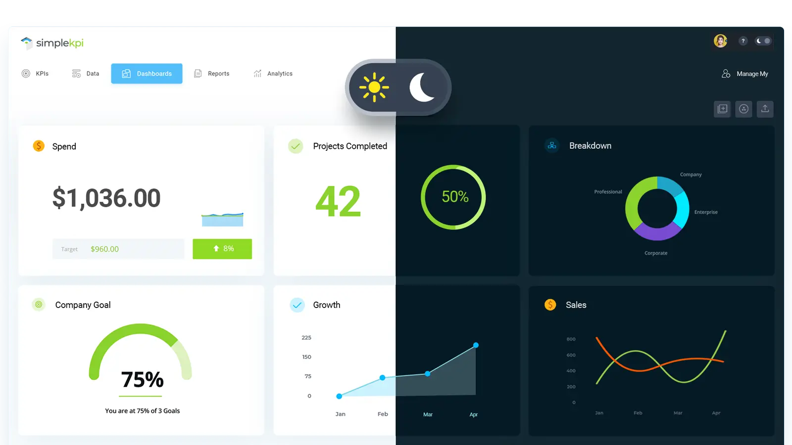 KPI Dashboard displaying charts and graphs in dark and light theme