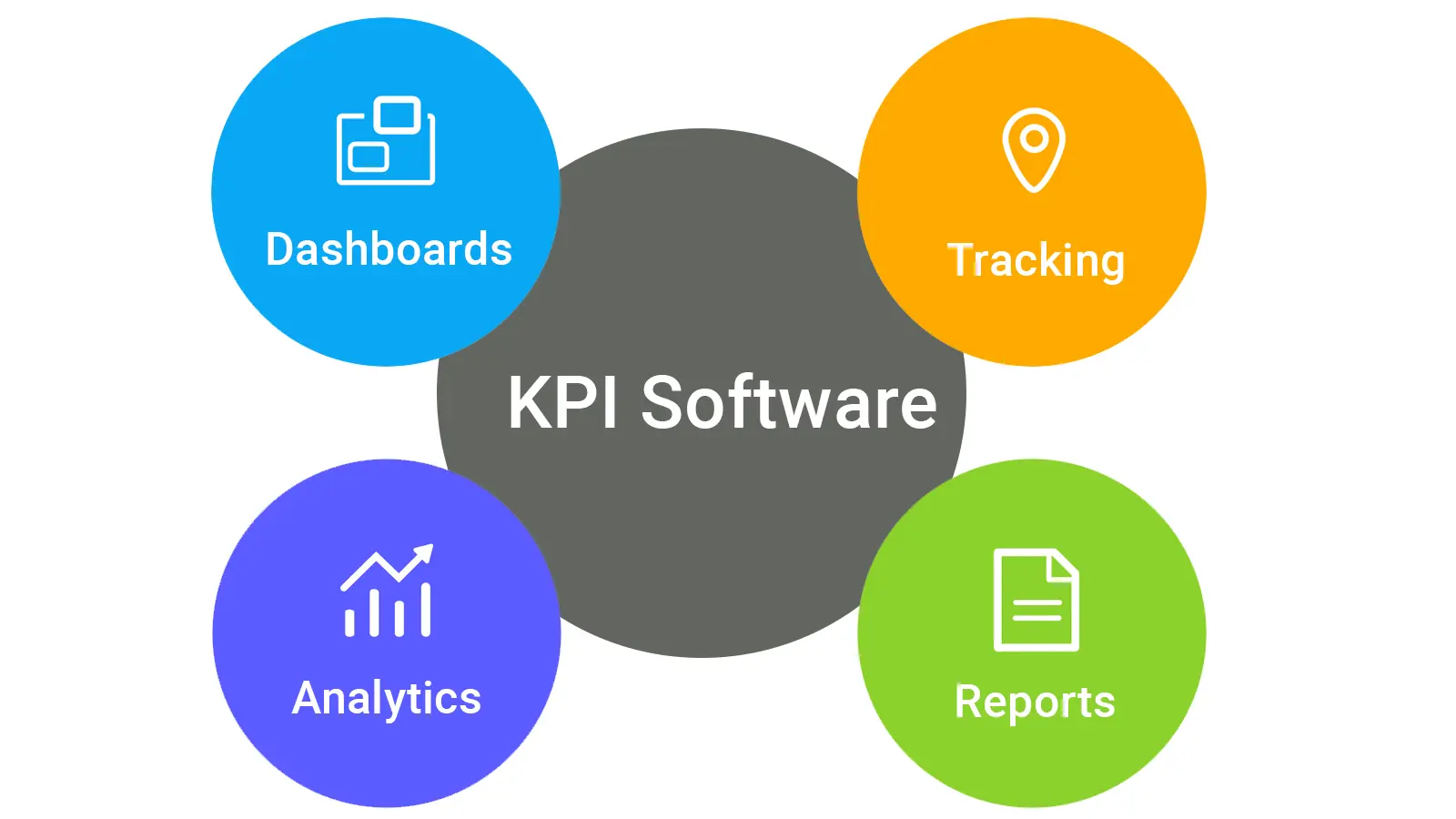 four colored circles with kpi benefits in each