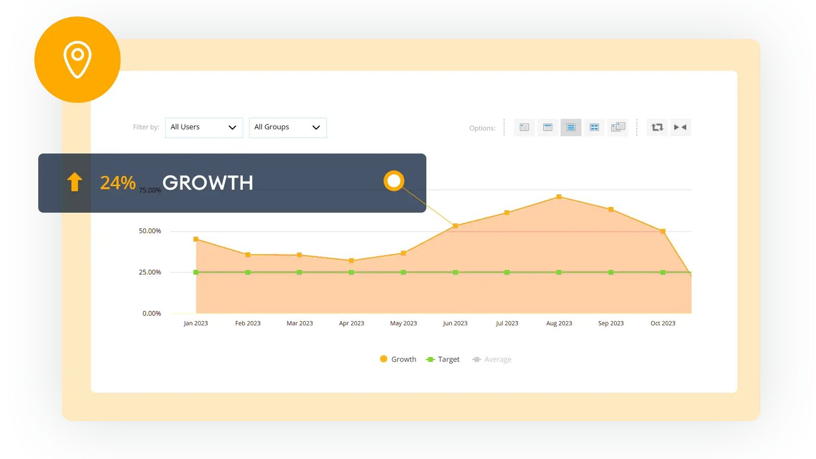 Orange KPI tracking line chart with popup showing percentage growth